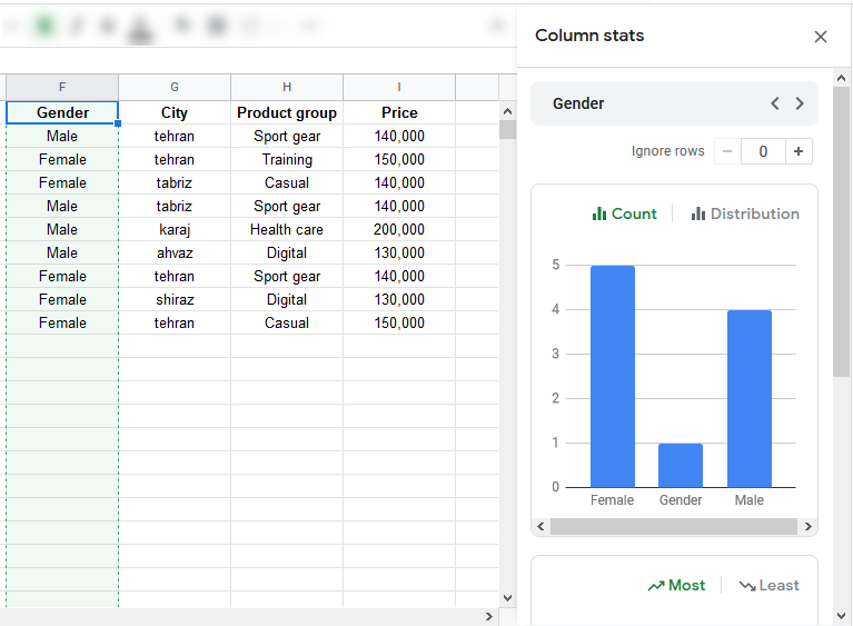 google sheets menu data column stats 3