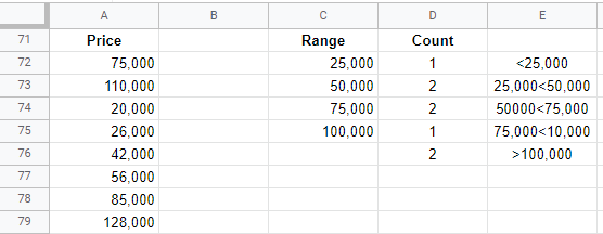google sheets FREQUENCY formula 3