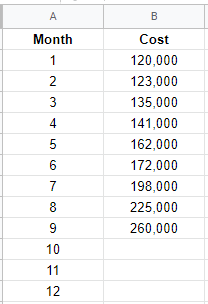 google sheets GROWTH formula 1