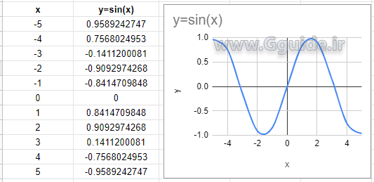 INFO function types 10