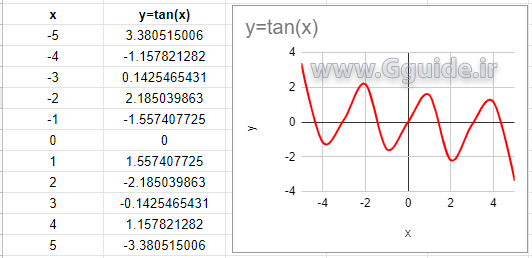 INFO function types 12