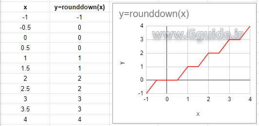 INFO function types 9