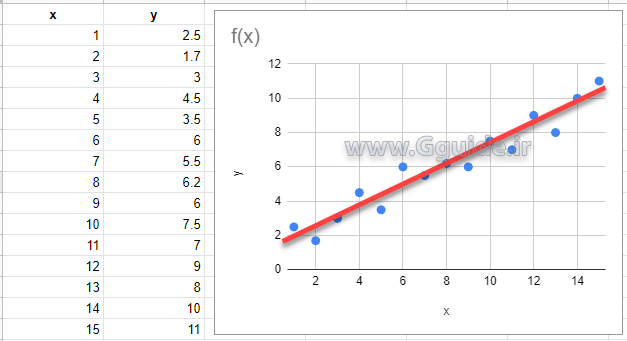 INFO least squares 1