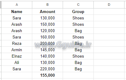 google sheets DAVERAGE function 1