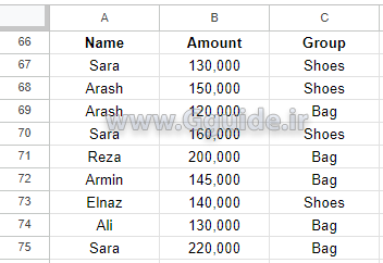 google sheets DMIN function 1