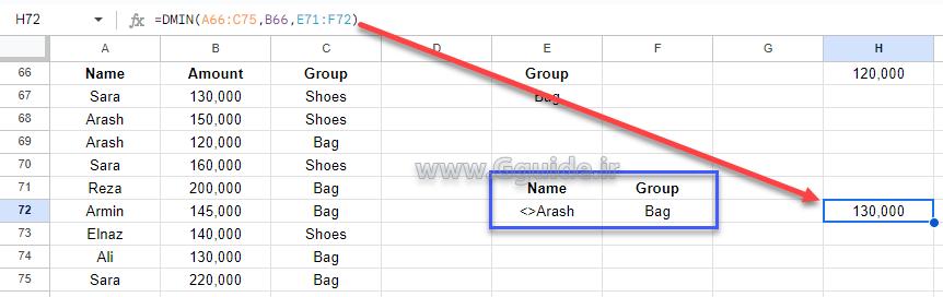 google sheets DMIN function 3