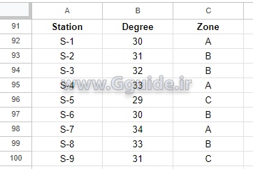 google sheets DSTDEV function 1