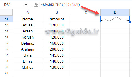 google sheets SPARKLINE function 1