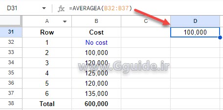 google sheets AVERAGEA function