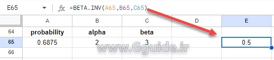 google sheets BETA.INV function