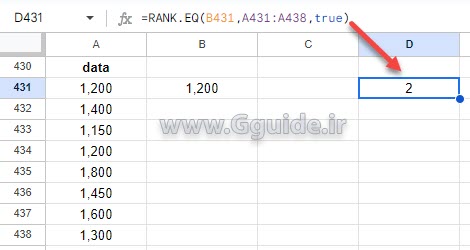 google sheets RANK.EQ function