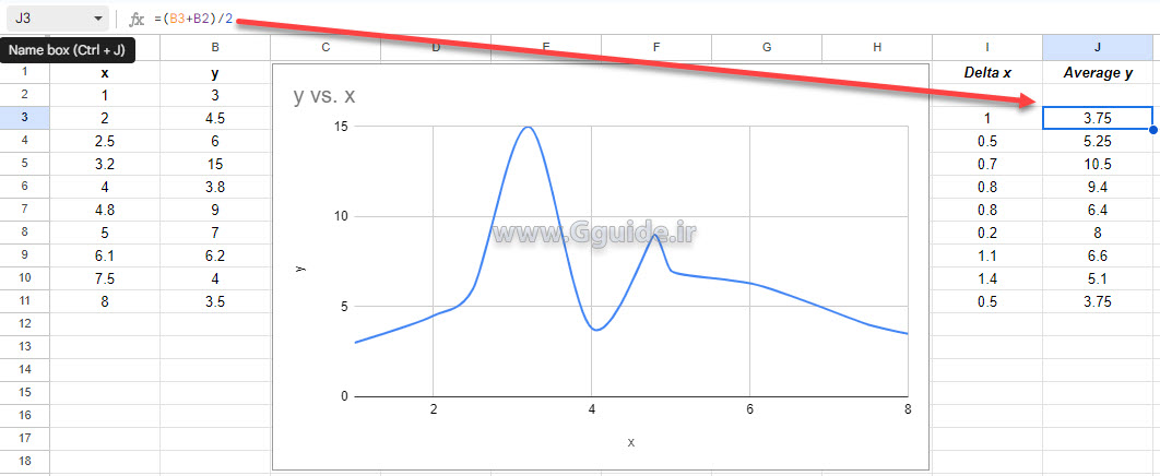 google sheets curve area 3