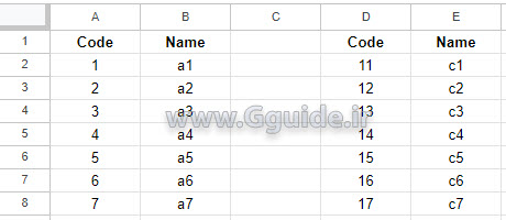 show multi columns in one columns without merging in google sheets 1