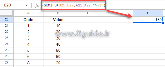 نحوه تعریف عملگرهای مقایسه در گوگل شیت 2