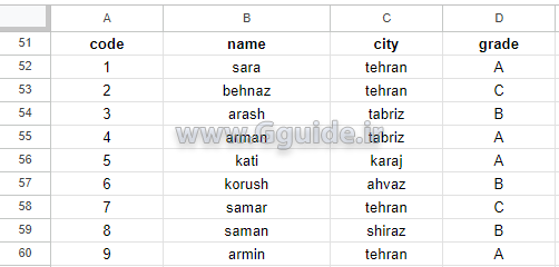 کاربرد گزینه create group by view از منوی data در گوگل شیت 1
