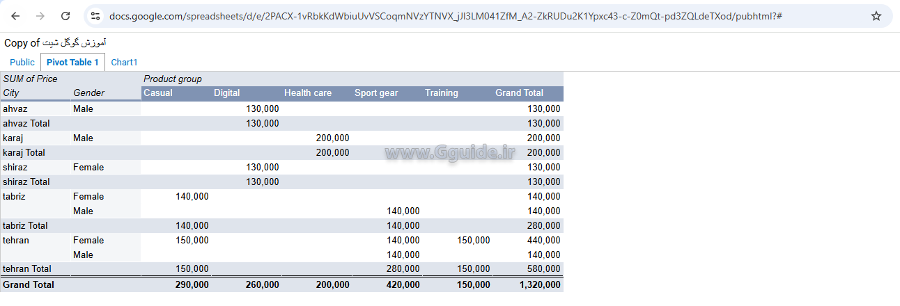گزینه Publish to web در گوگل شیت 5