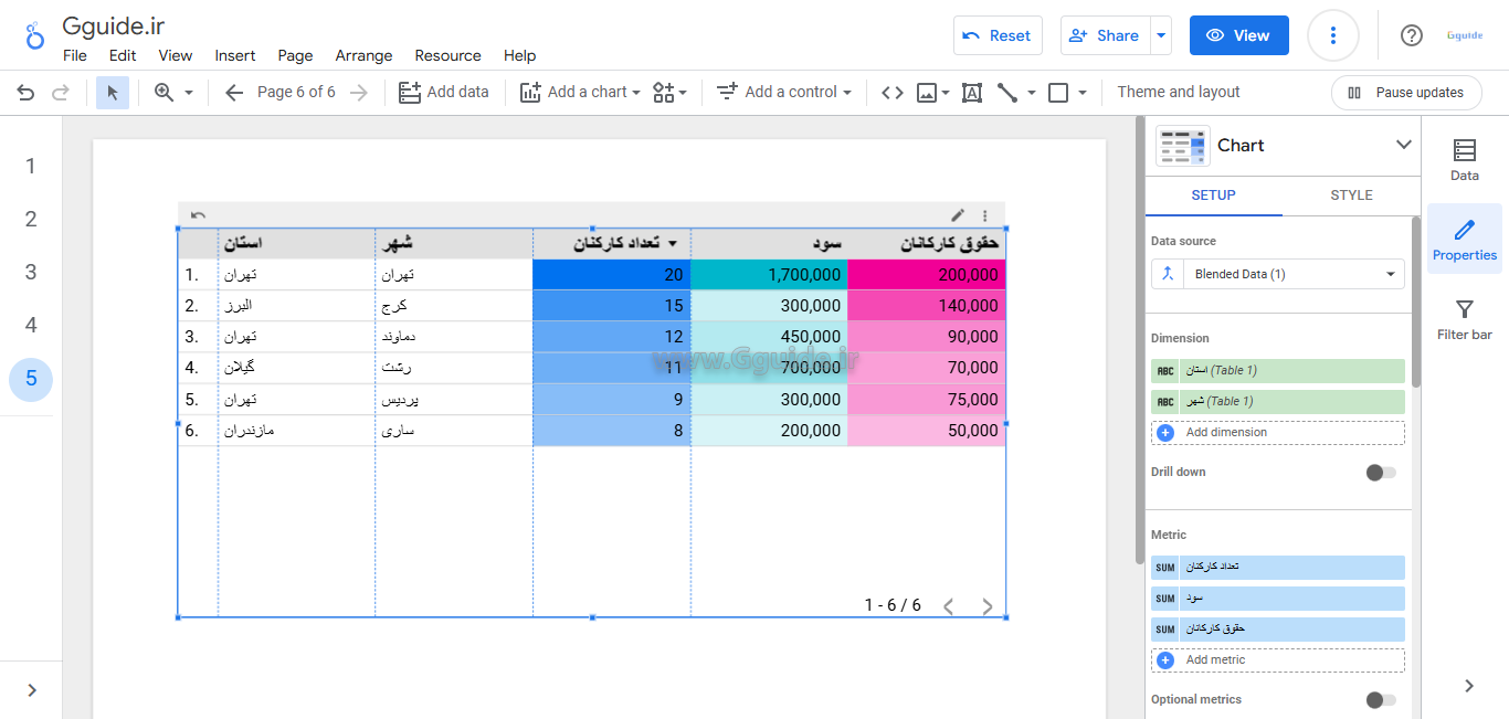 کاربرد گزینه Drill down در لوکر استودیو 1