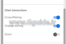 گزینه های تعاملی در نمودار لوکر استودیو looker studio 1