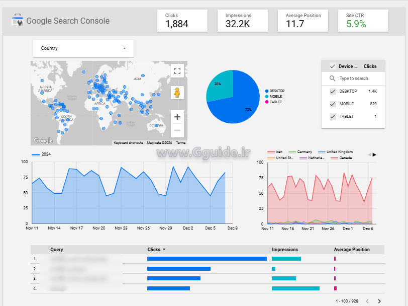 داشبورد مدیریتی گوگل سرچ کنسول در لوکر استدیو